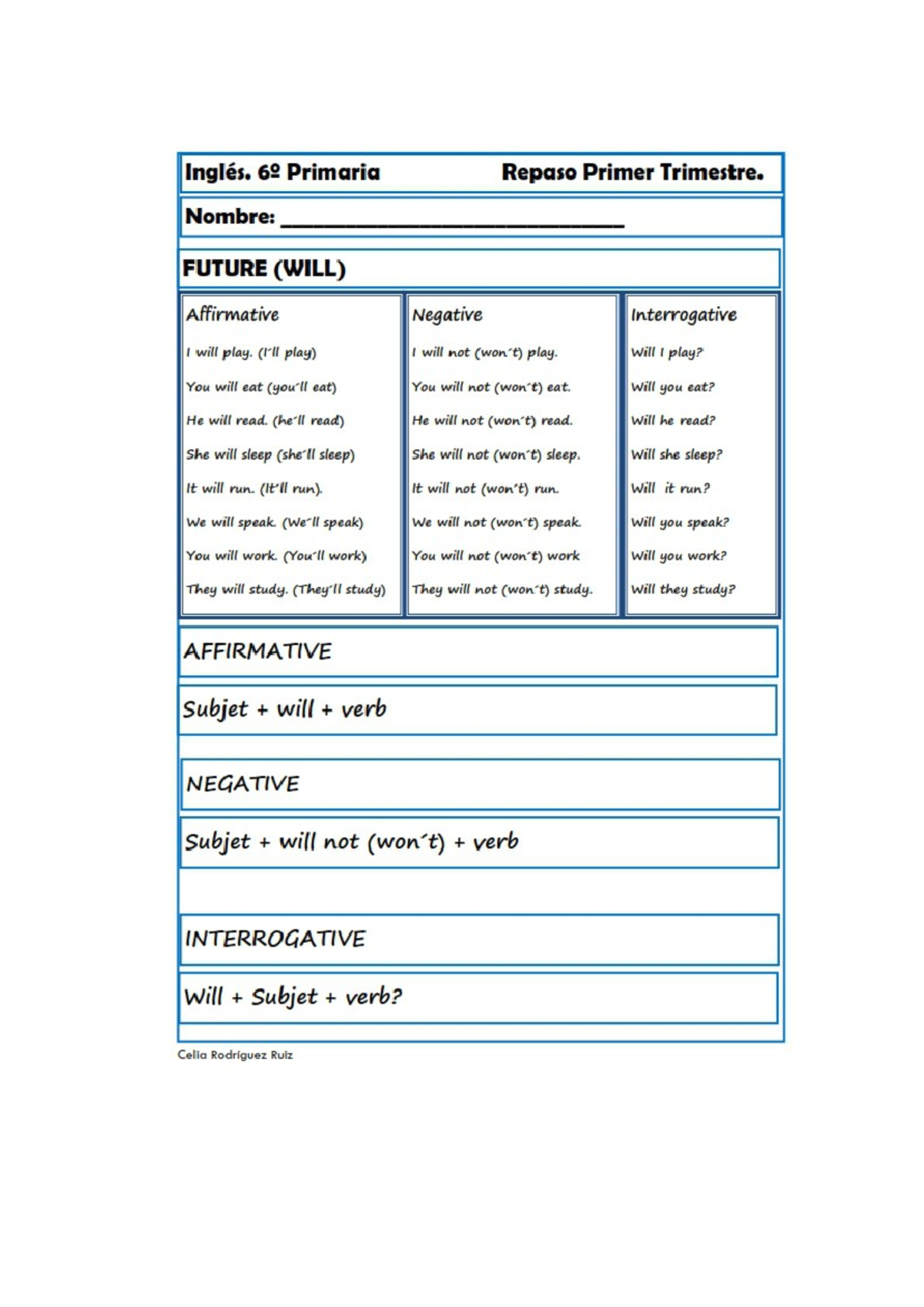 Future Tenses Practice Exercises: Fill in the Gaps & Complete Dialogues ...