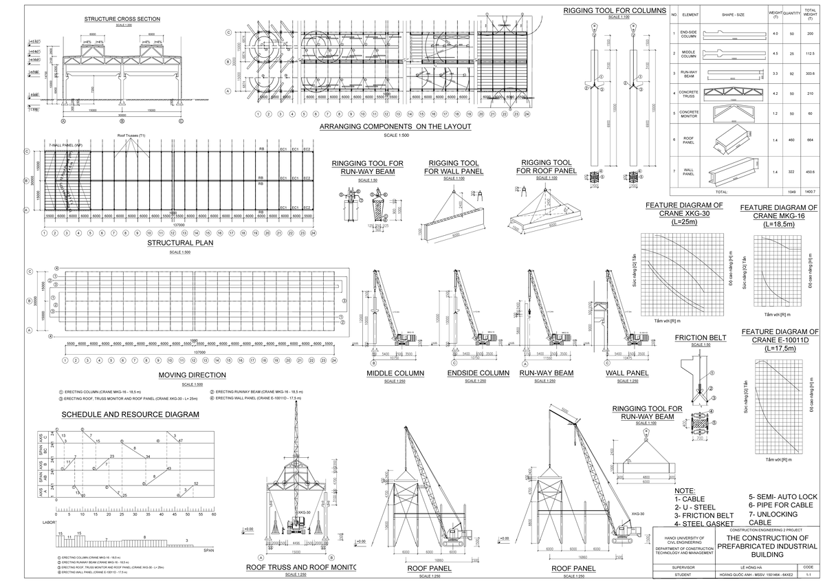 RIGGING TOOL FOR COLUMNS & PANELS - CONSTRUCTION ENGINEERING 2 - Studocu