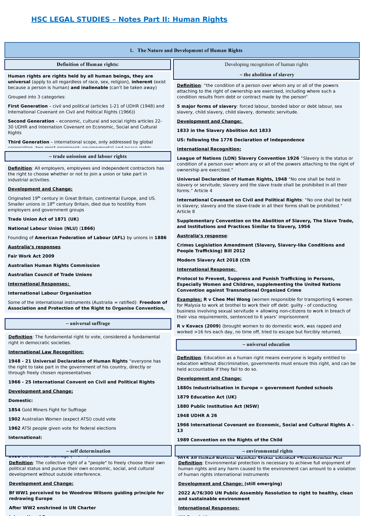 HSC LEGAL STUDIES Notes: Part II - The Nature and Development of Human ...