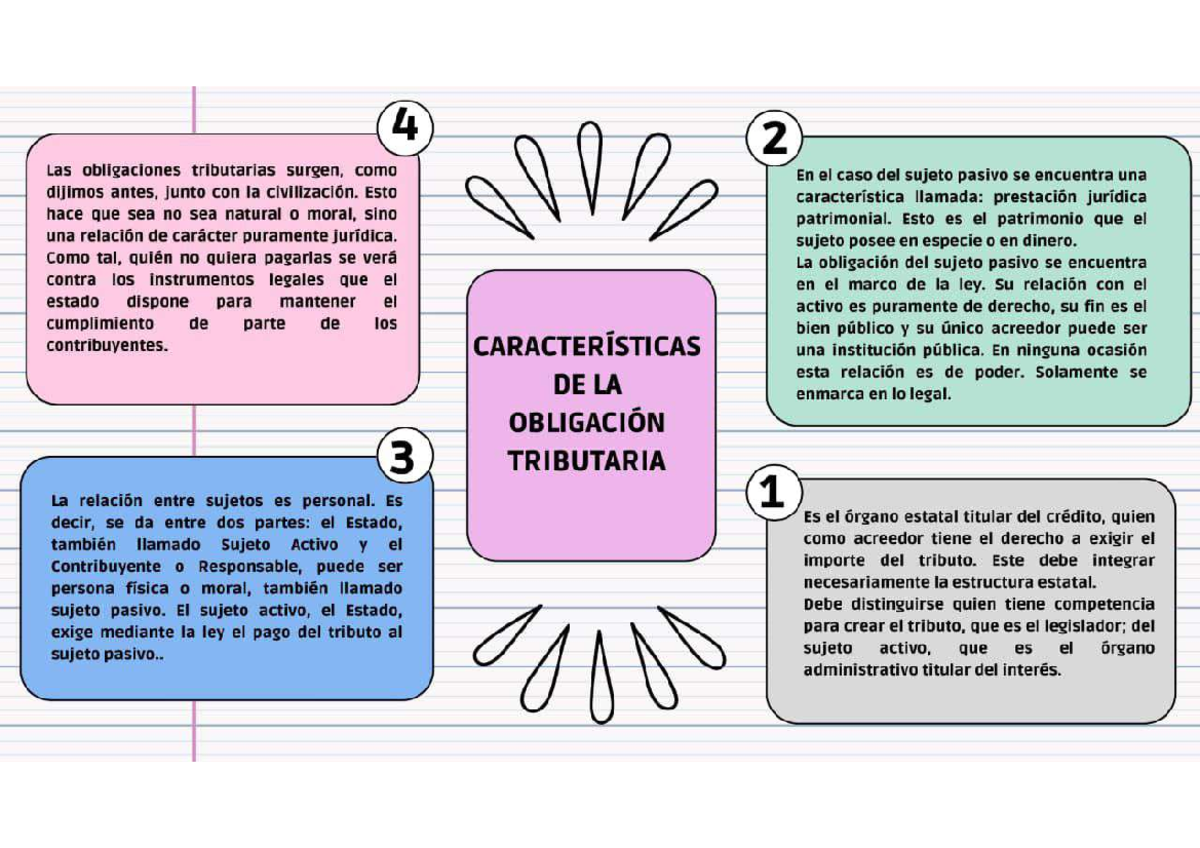 Derecho tributario - 4 2 Las obligaciones tributarias surgen, como En ...