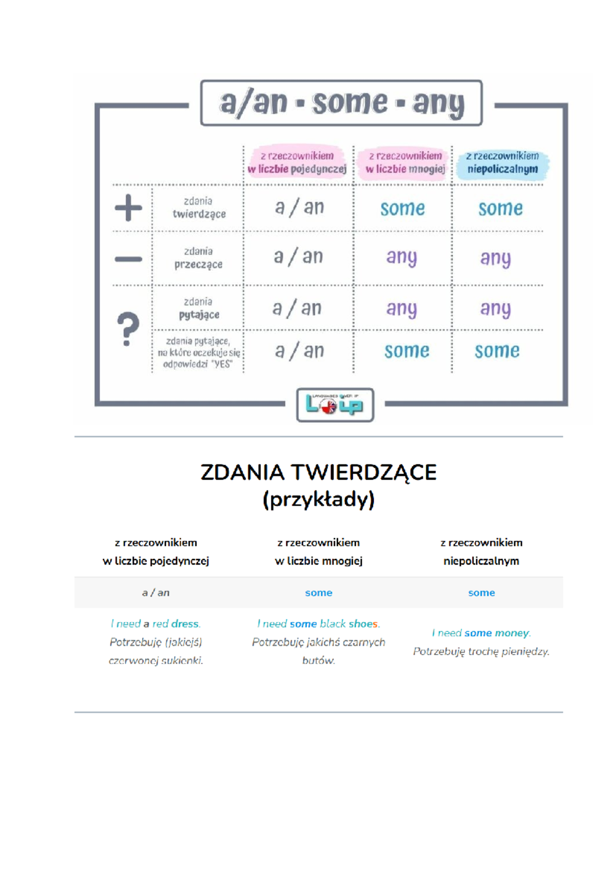 Any ang klasa 5 - Z rzeczownikiem: some, any, a, an - Studocu