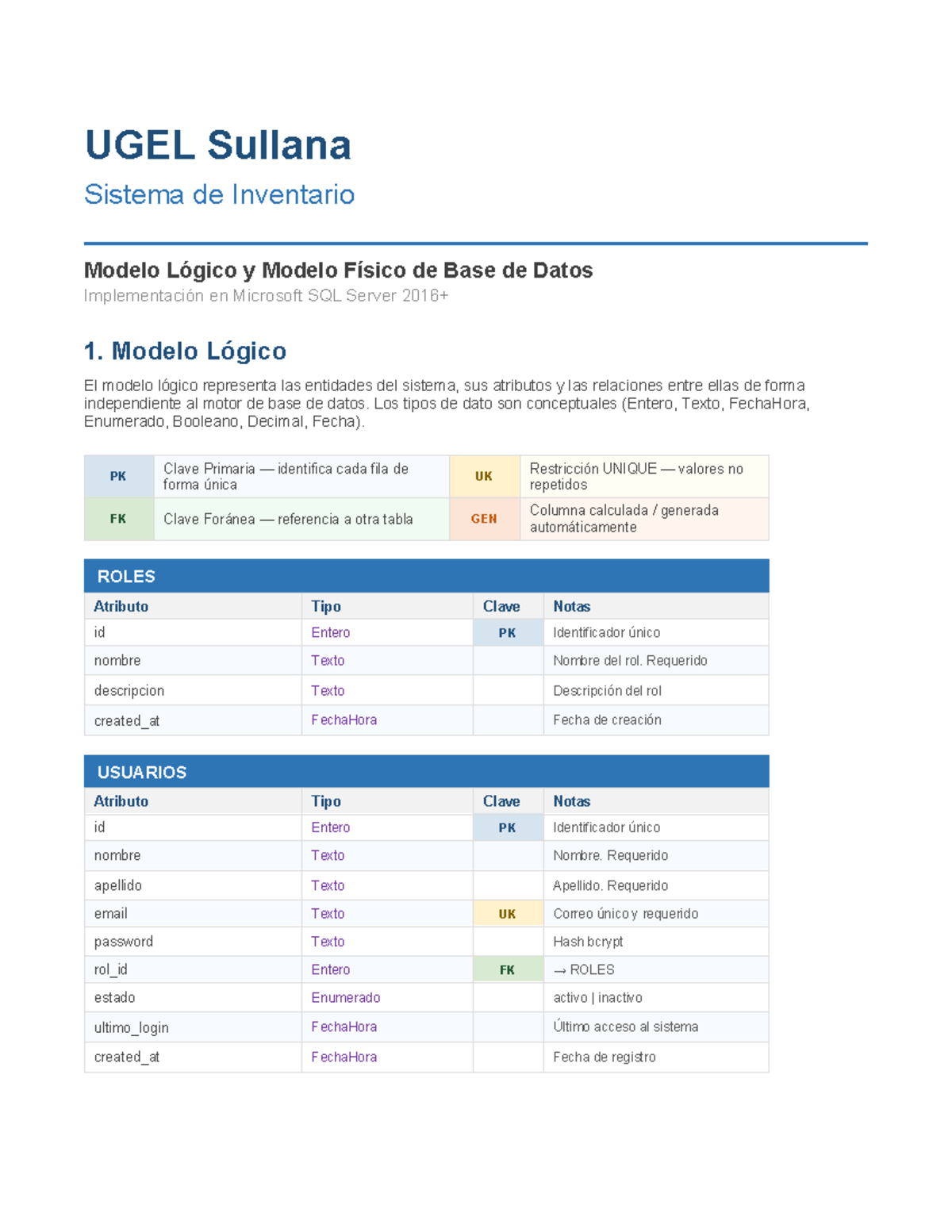 Modelo Lógico y Físico de Base de Datos UGEL Sullana en SQL Server ...