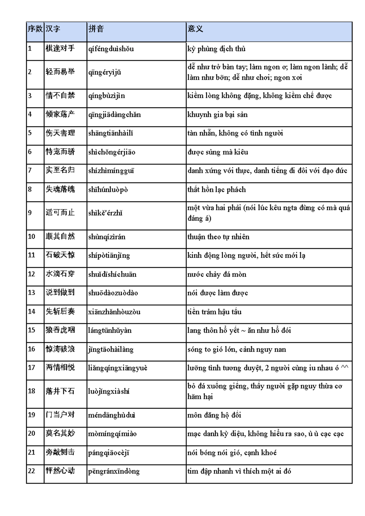 Tiêu chí Hán tự và Pinyin trong Tiếng Trung (THU 101) - Studocu