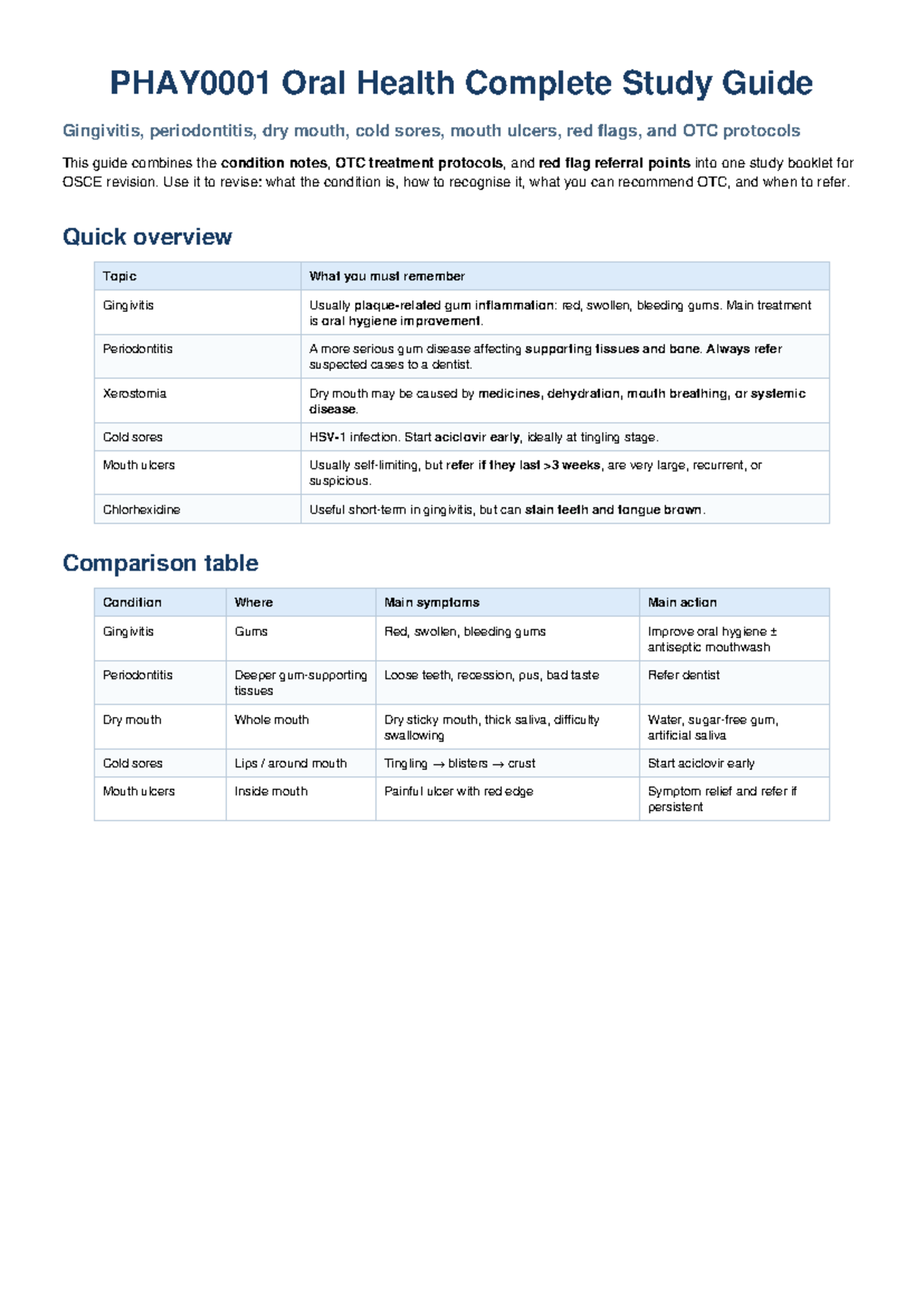 PHAY0001 Oral Health Study Guide: Gingivitis, Periodontitis & More ...