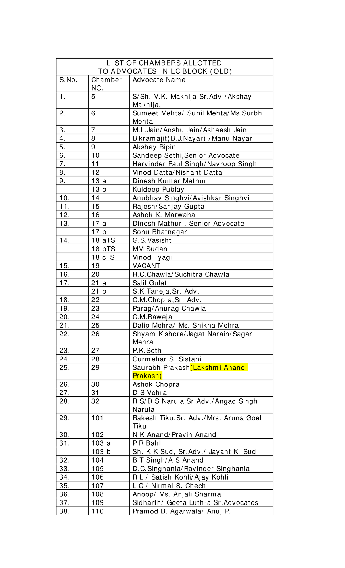 List of Allotted Chambers for Advocates in LC Block JQ9 - Studocu