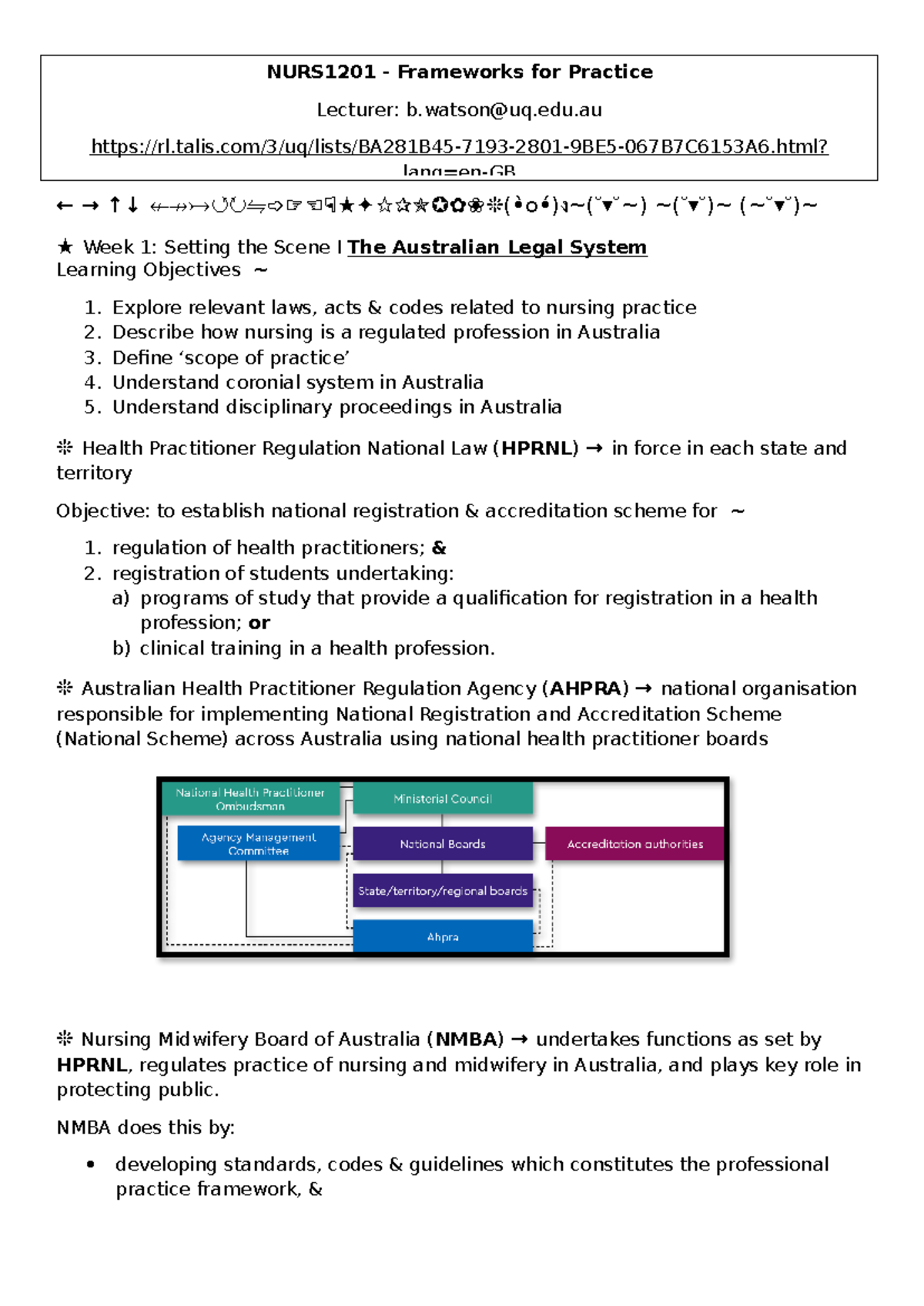 NURS1201 - Legal and Ethical Frameworks in Nursing Practice - ← → ↑↓ ↚↛ ...