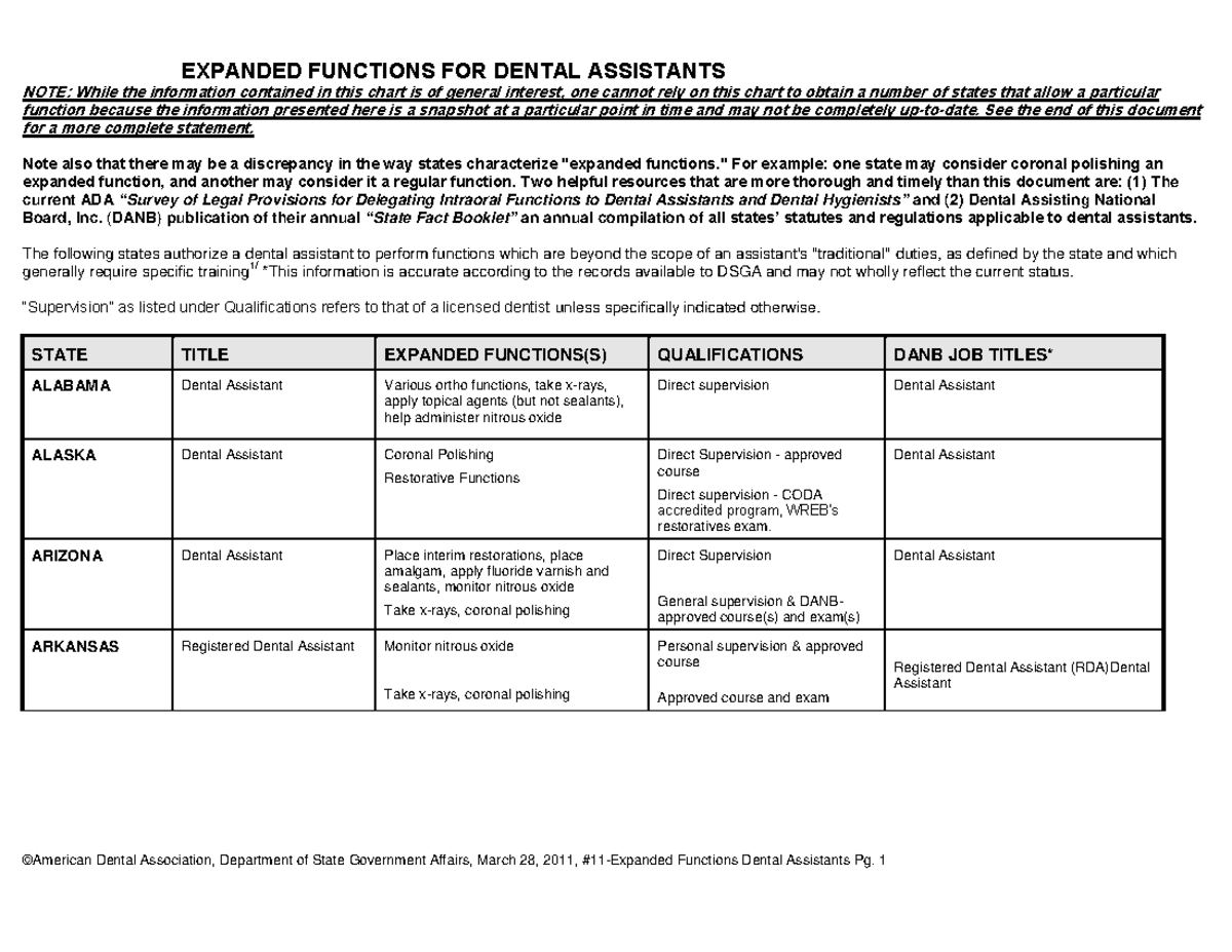 State Lawson DAs - Expanded Functions I Lab Overview and Guidelines ...