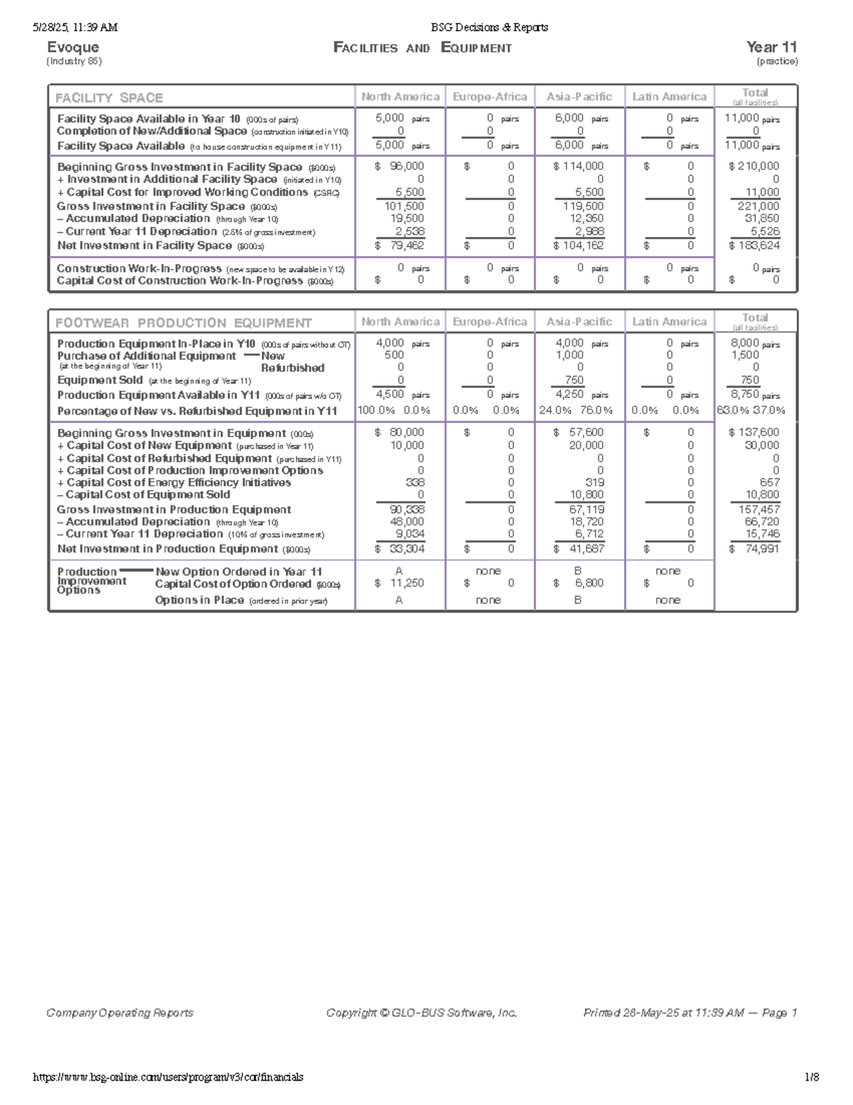 BSG Decisions & Reports (COR) Year 11 Practice Overview - Studocu