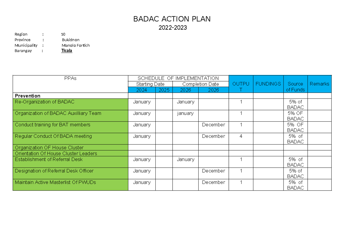 BADAC Action Plan for Anti-Drug Initiatives in Bukidnon - Studocu