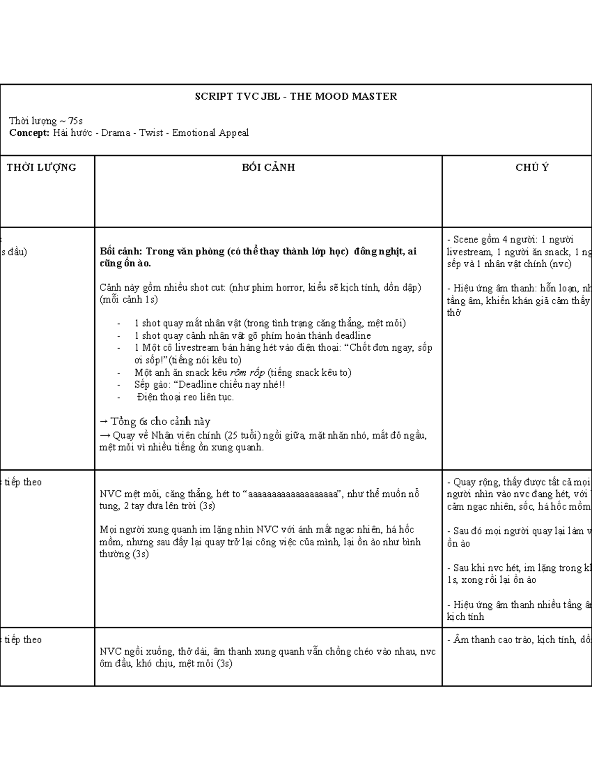 TVC Script: JBL The Mood Master - 75s Comedy-Drama Concept - Studocu