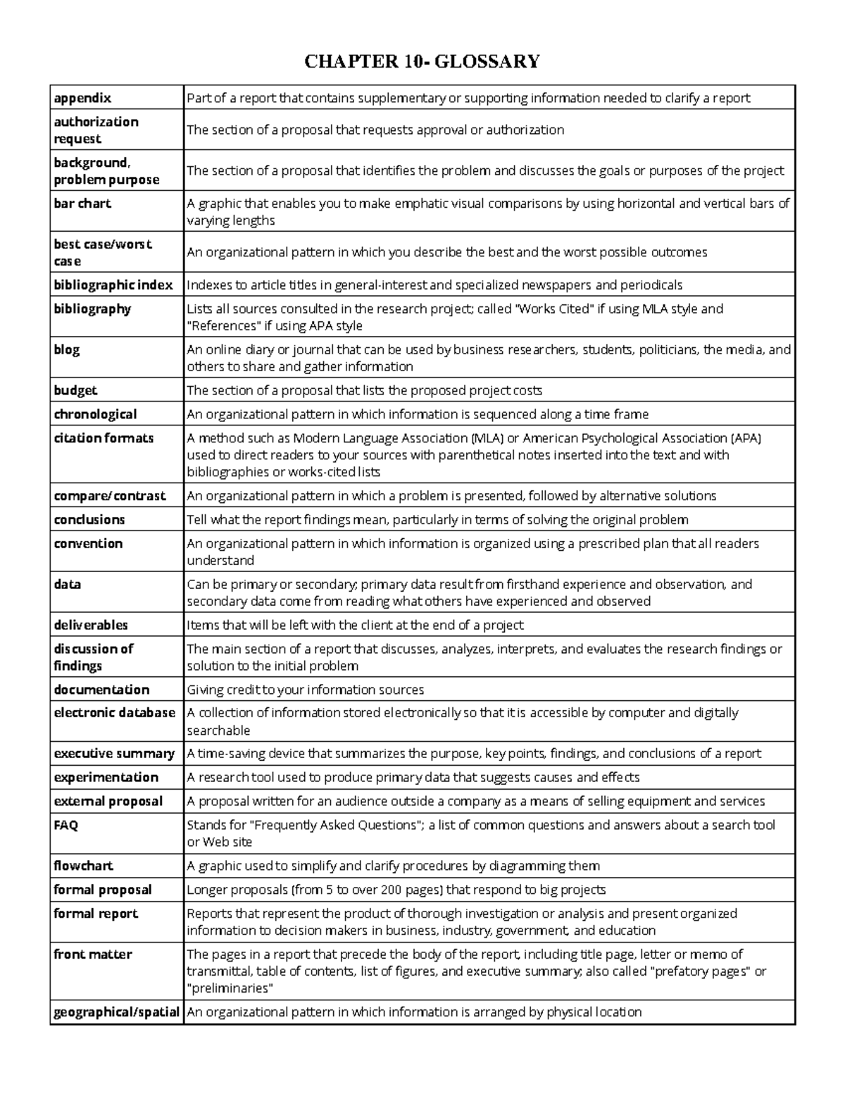 Chapter 10 Glossary: Key Terms and Concepts Explained - Studocu