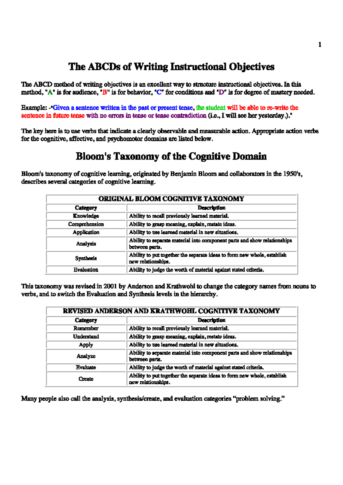 Bloom's Taxonomy: Writing Instructional Objectives Guide - Studocu