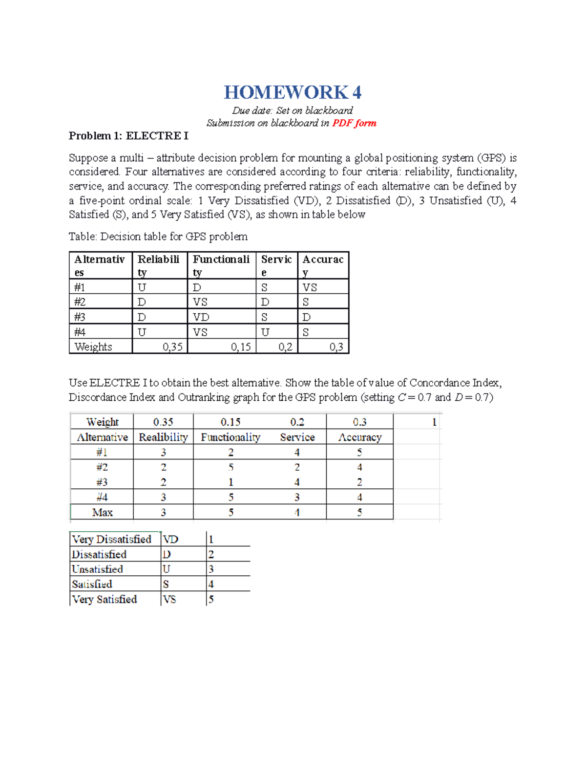 Nguyễn Thị Như Quỳnh - Ielsiu 19252 - HW4: ELECTRE I GPS Decision ...