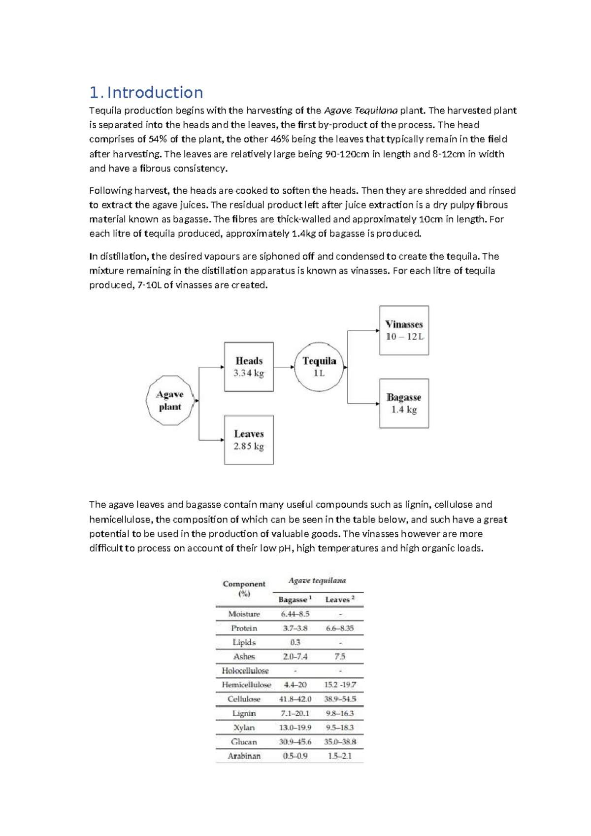 Tequila Production and Waste Revalorization: Unit Operations Assessment ...