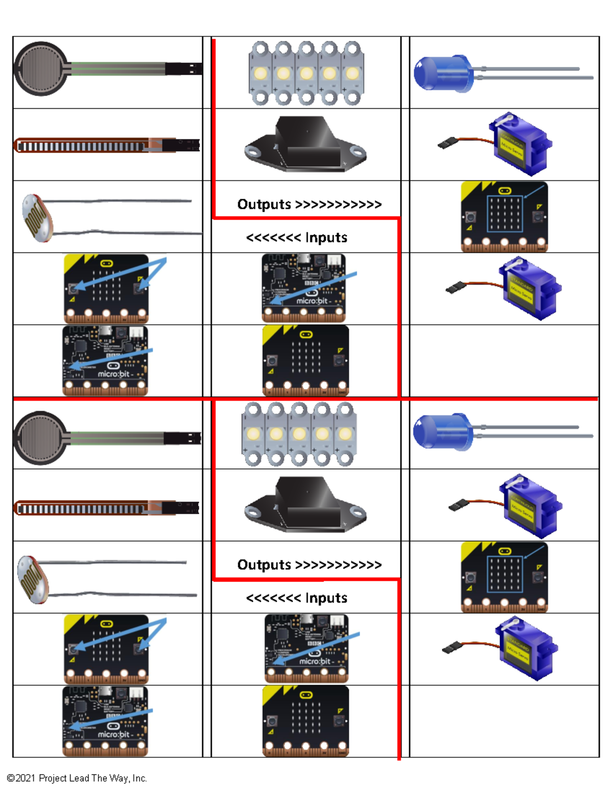 2.1 PLTW-Input Output Device Sheet - Outputs >>>>>>>>>>> - Studocu