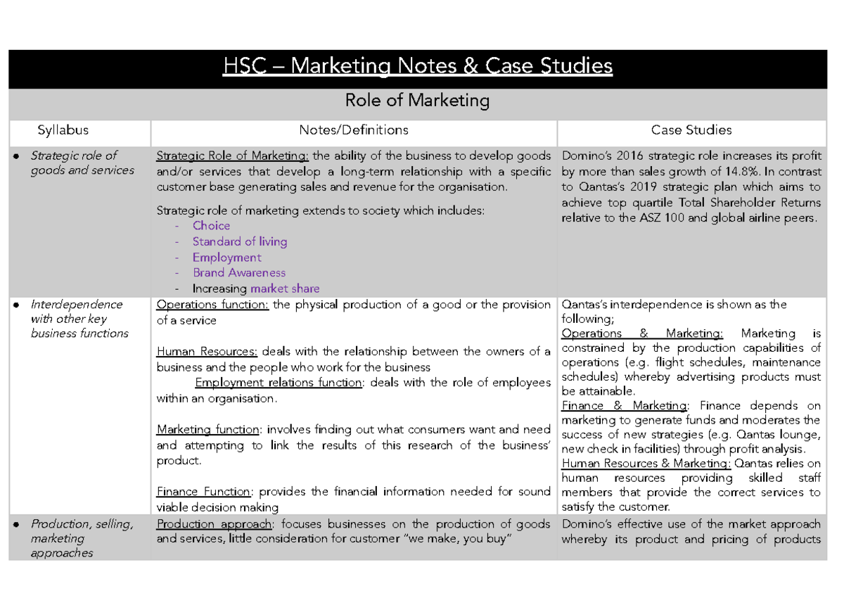 HSC Marketing Case Studies & Notes: Strategic Role & Process Analysis ...