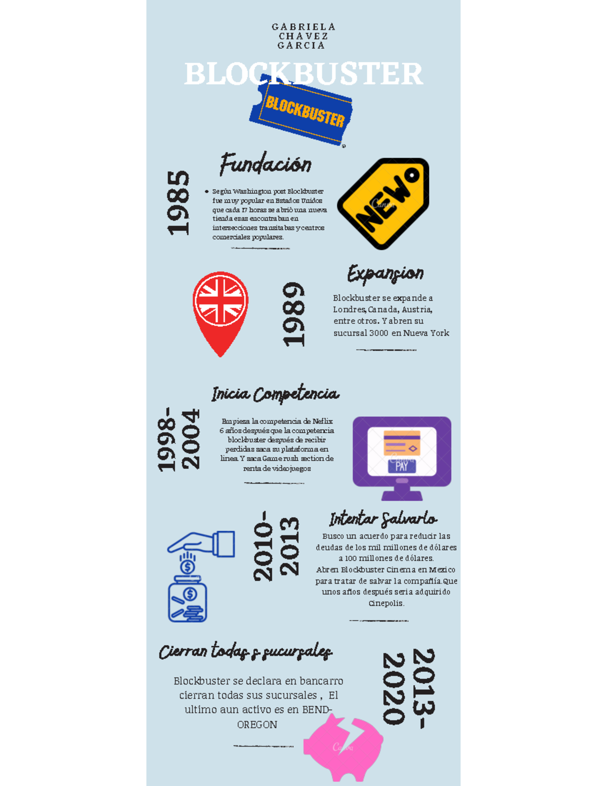 Historia de BLOCKBUSTER: Desafíos y Expansión Empresarial - Studocu