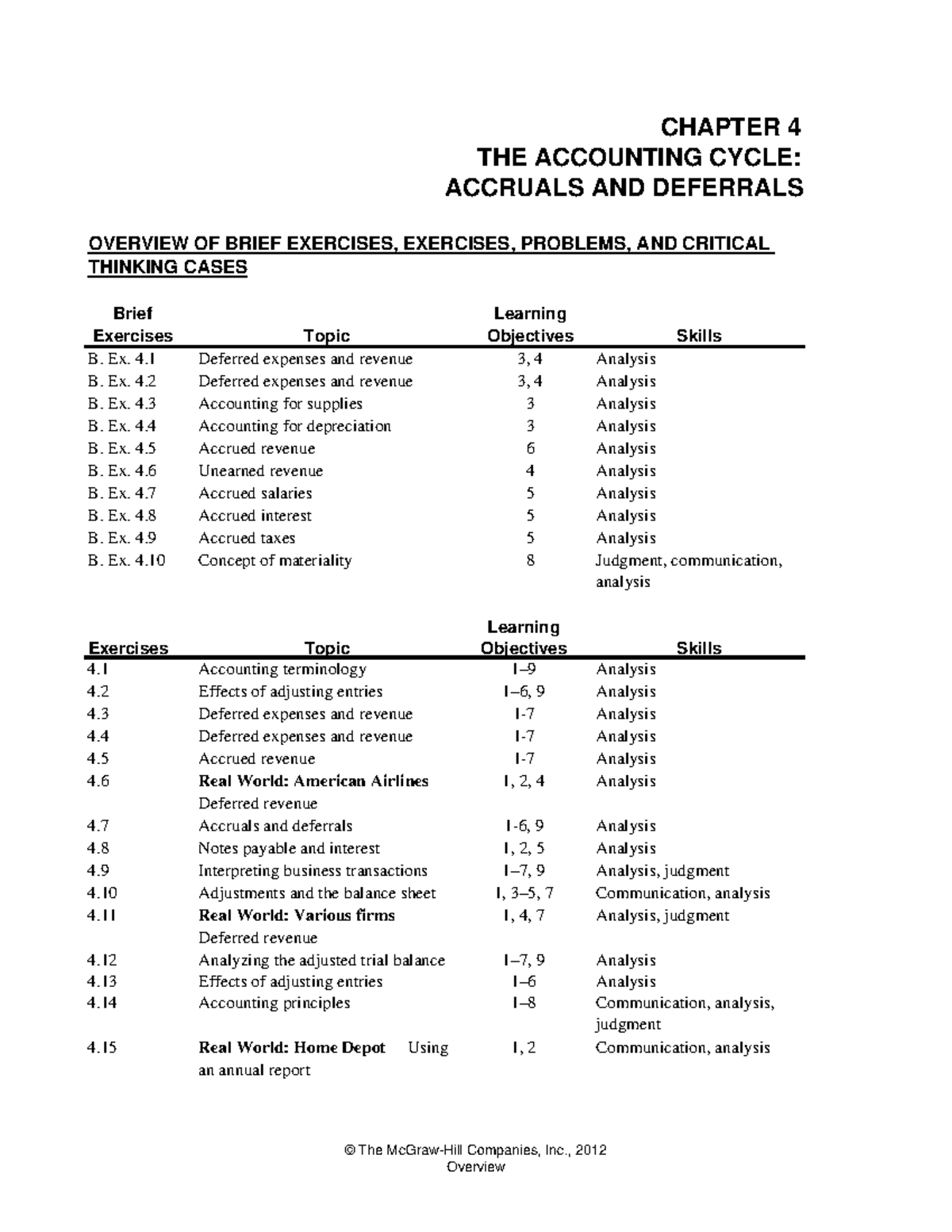 CHAPTER 4: ACCOUNTING CYCLE - ACCRUALS & DEFERRALS EXERCISES - Studocu