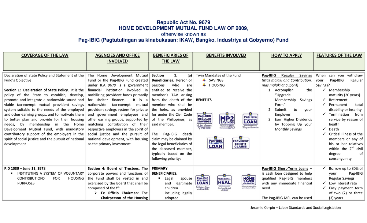 RA 9679 HDMF Law of 2009: Comprehensive Guide to Pag-IBIG Fund Benefits ...