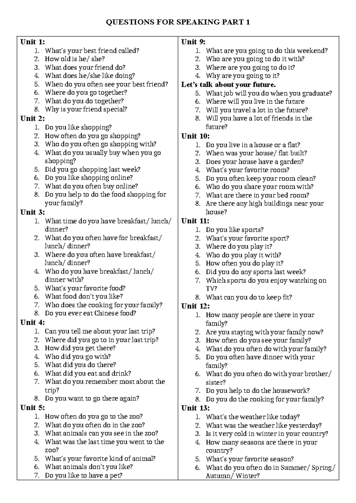 Questions for Speaking Part 1: Units 1-13 Overview - Studocu