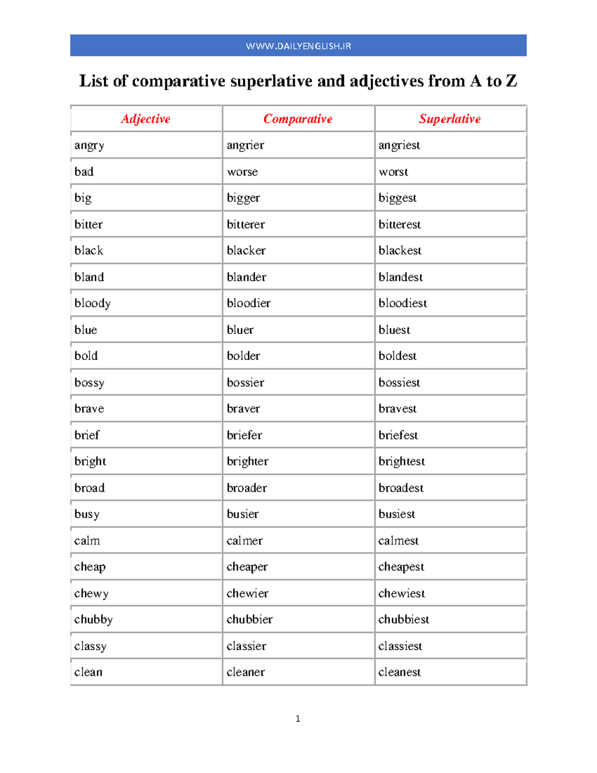 Comparatives and Superlatives A to Z List for English Adjectives - Studocu