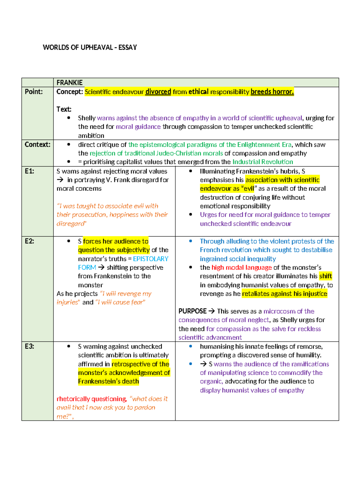 WOH - HSC Essay: The Ethical Dilemmas of Scientific Ambition - Studocu