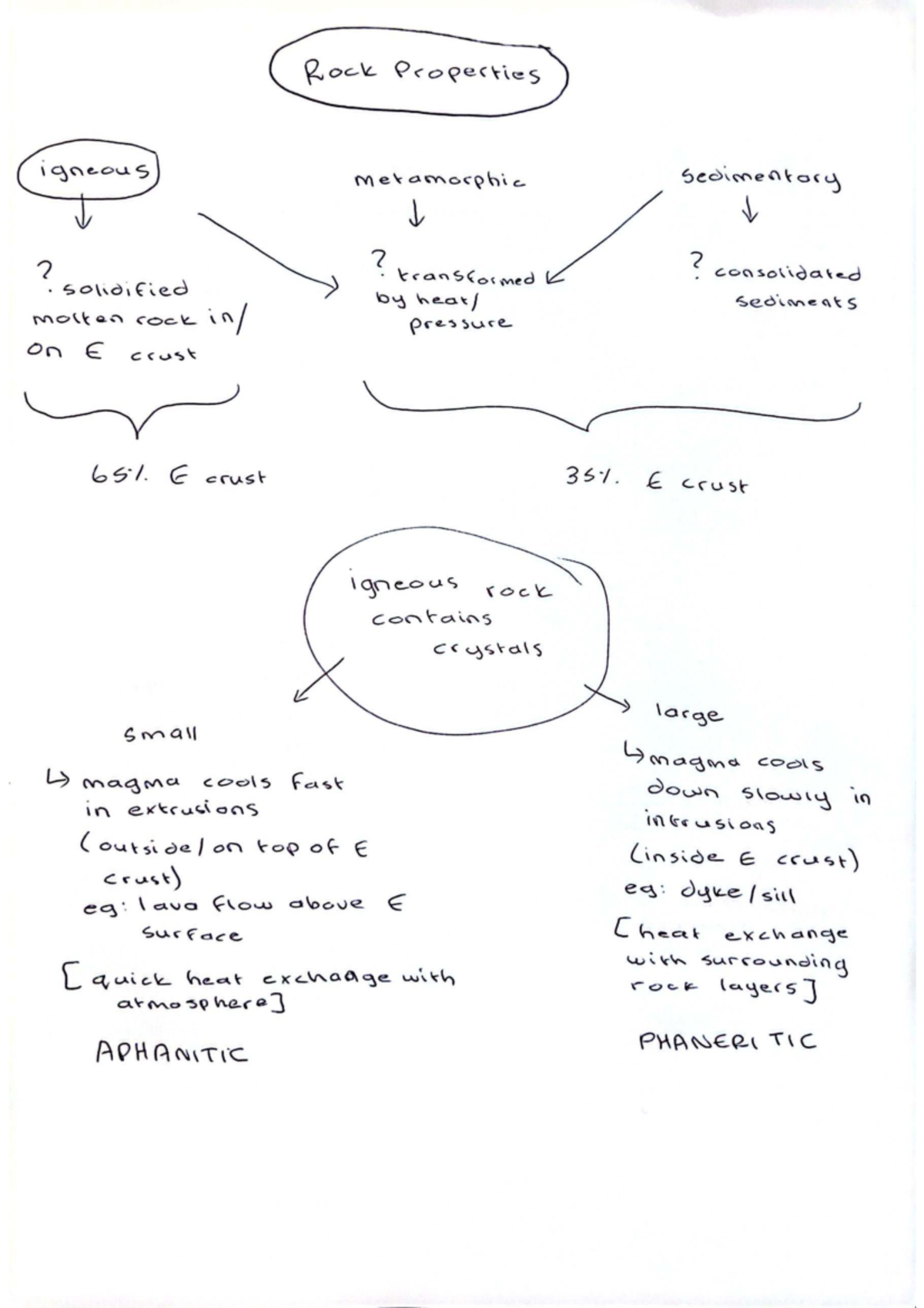 Rock Properties: Understanding Igneous, Metamorphic, and Sedimentary ...