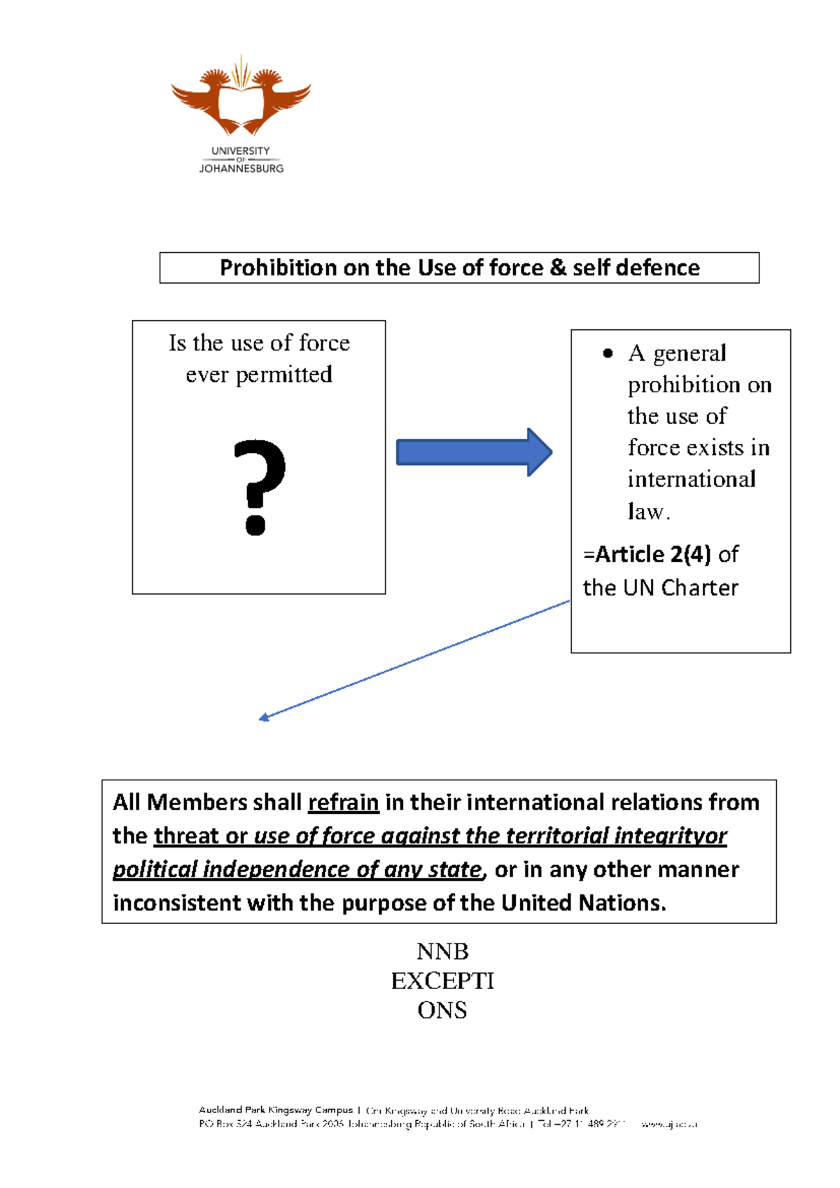 Legal Exceptions to the Use of Force: Self Defence & UN Charter Art 51 ...