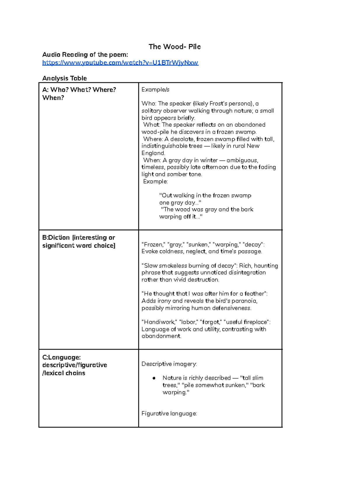The Woodpile Analysis Table: A Detailed Study of Poetic Elements - Studocu