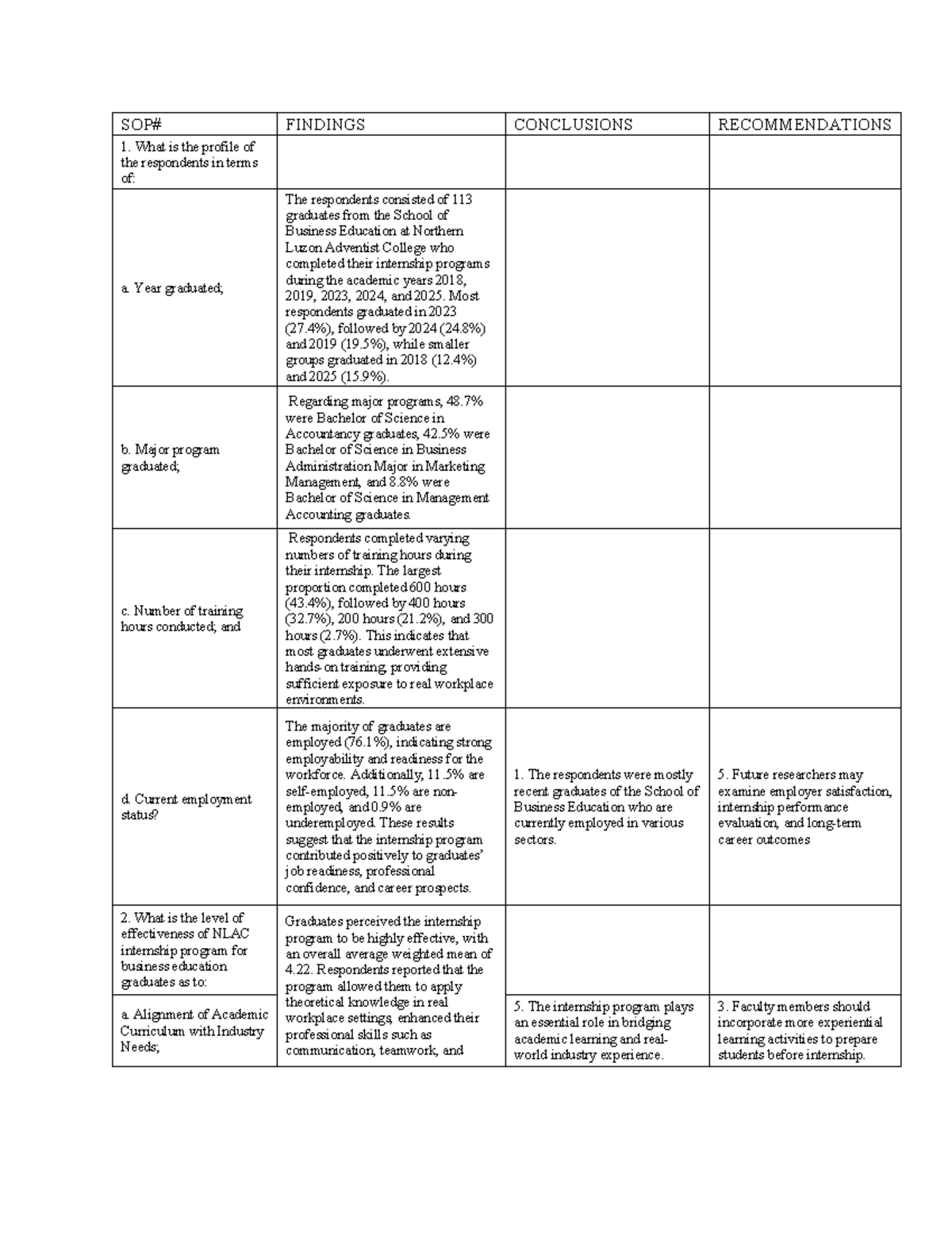 SOP- Matrix: Findings & Recommendations on NLAC Internship Program ...