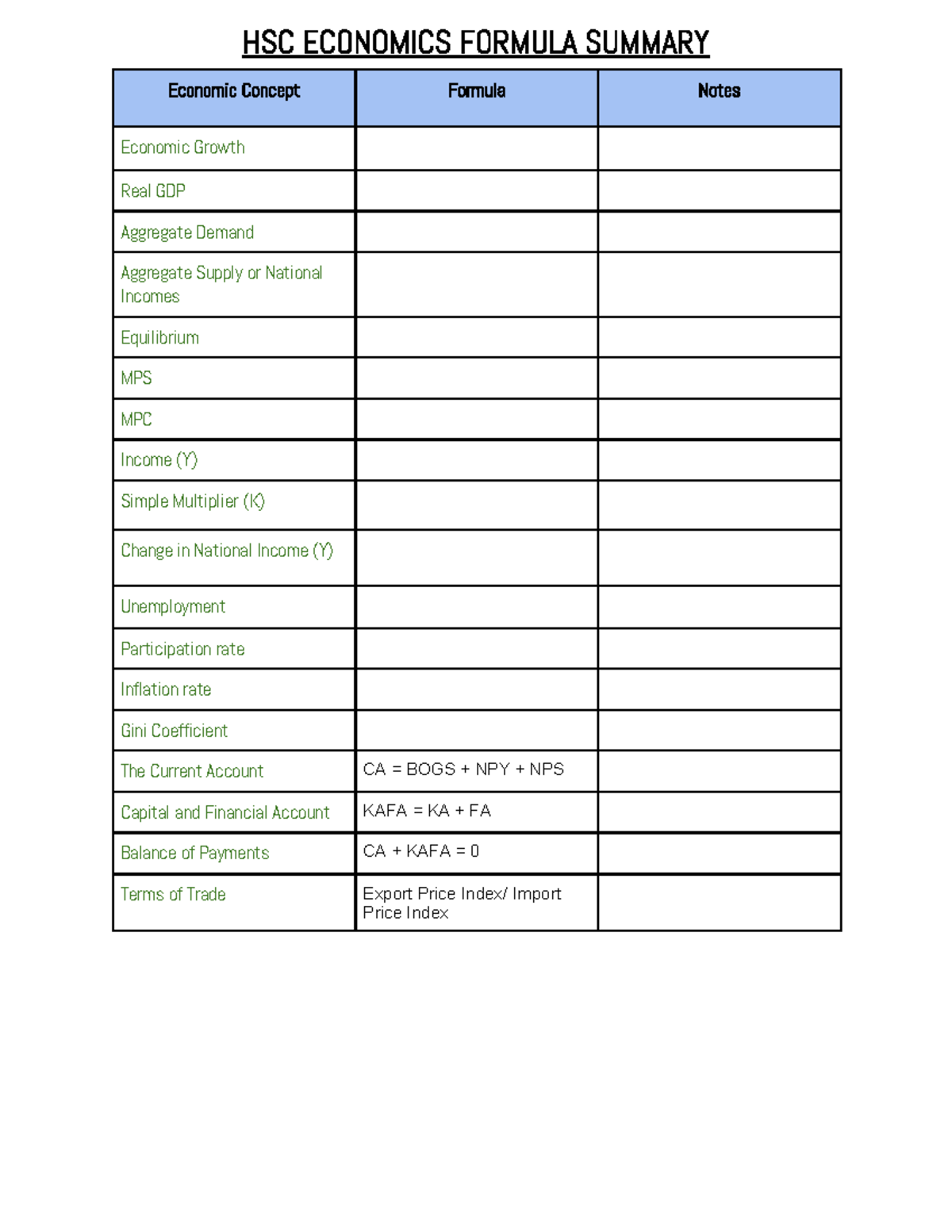 HSC Economics Formula Summary - HSC ECONOMICS FORMULA SUMMARY Economic ...