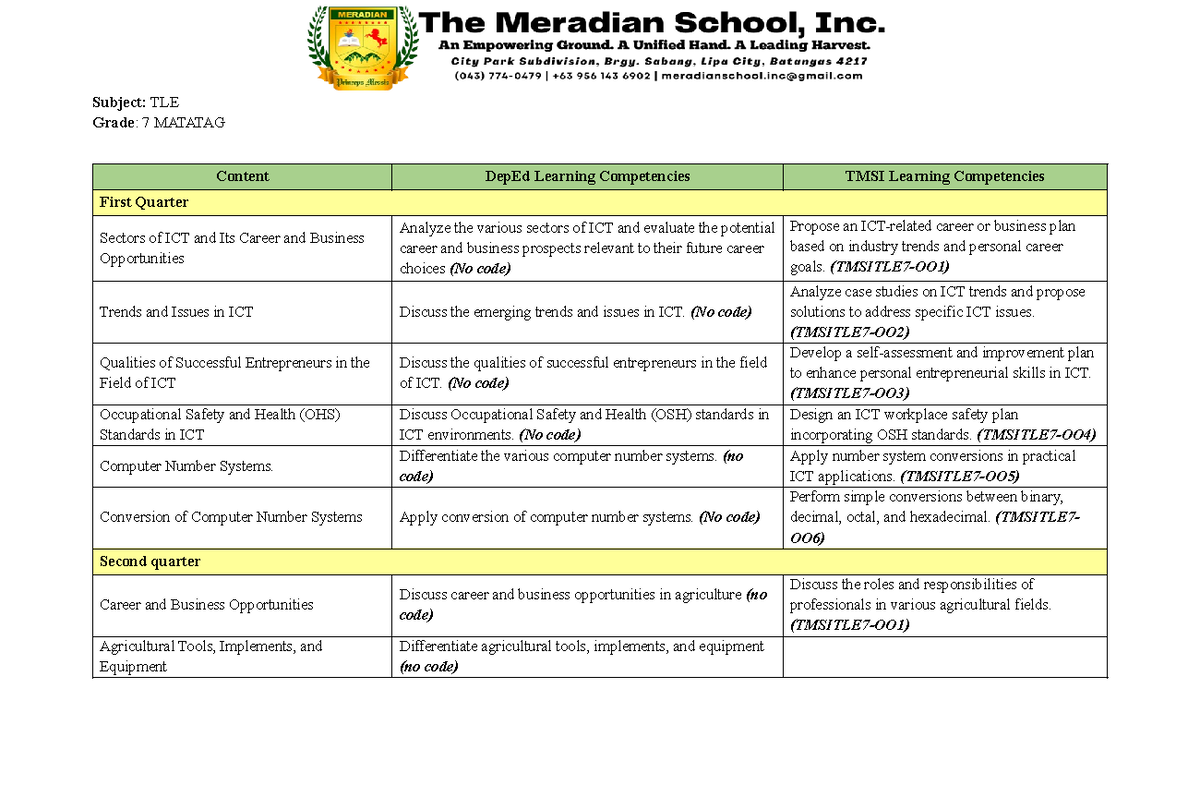 TLE7 - Comprehensive Curriculum Guide for Grade 7 Students - Studocu