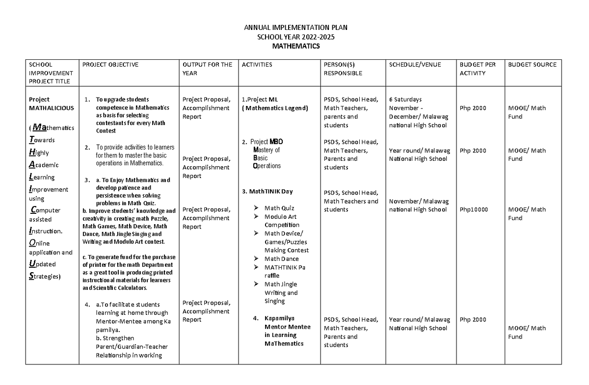 630565648 AIP MATH 2022-2023 Annual Implementation Plan - Studocu