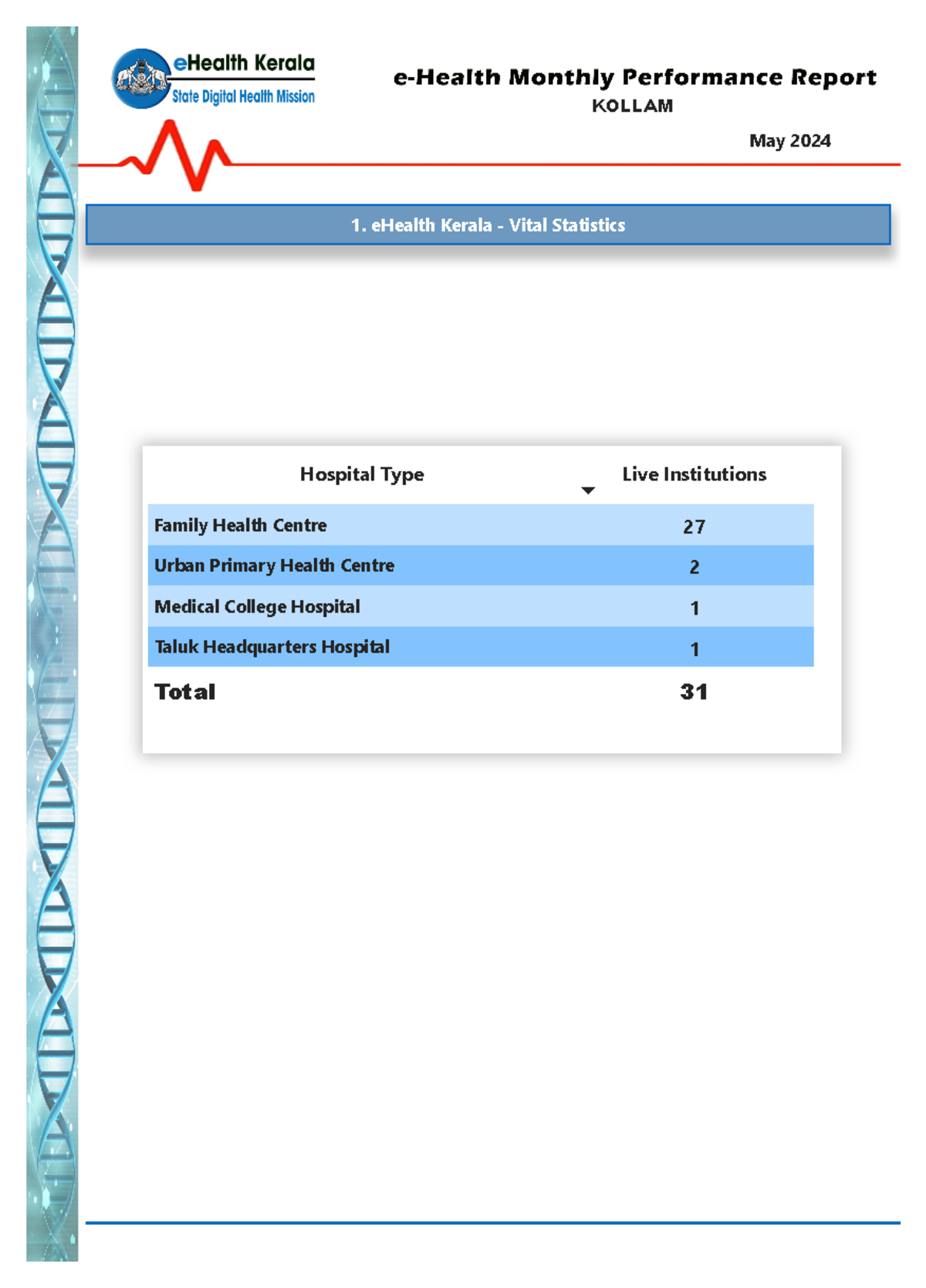 E Health Performance Report May 2024 KLM 1. eHealth Kerala Vital