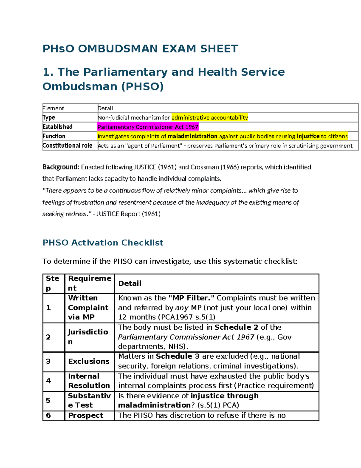 PHSO Ombudsman Exam Sheet: Key Concepts & Mechanisms - Studocu