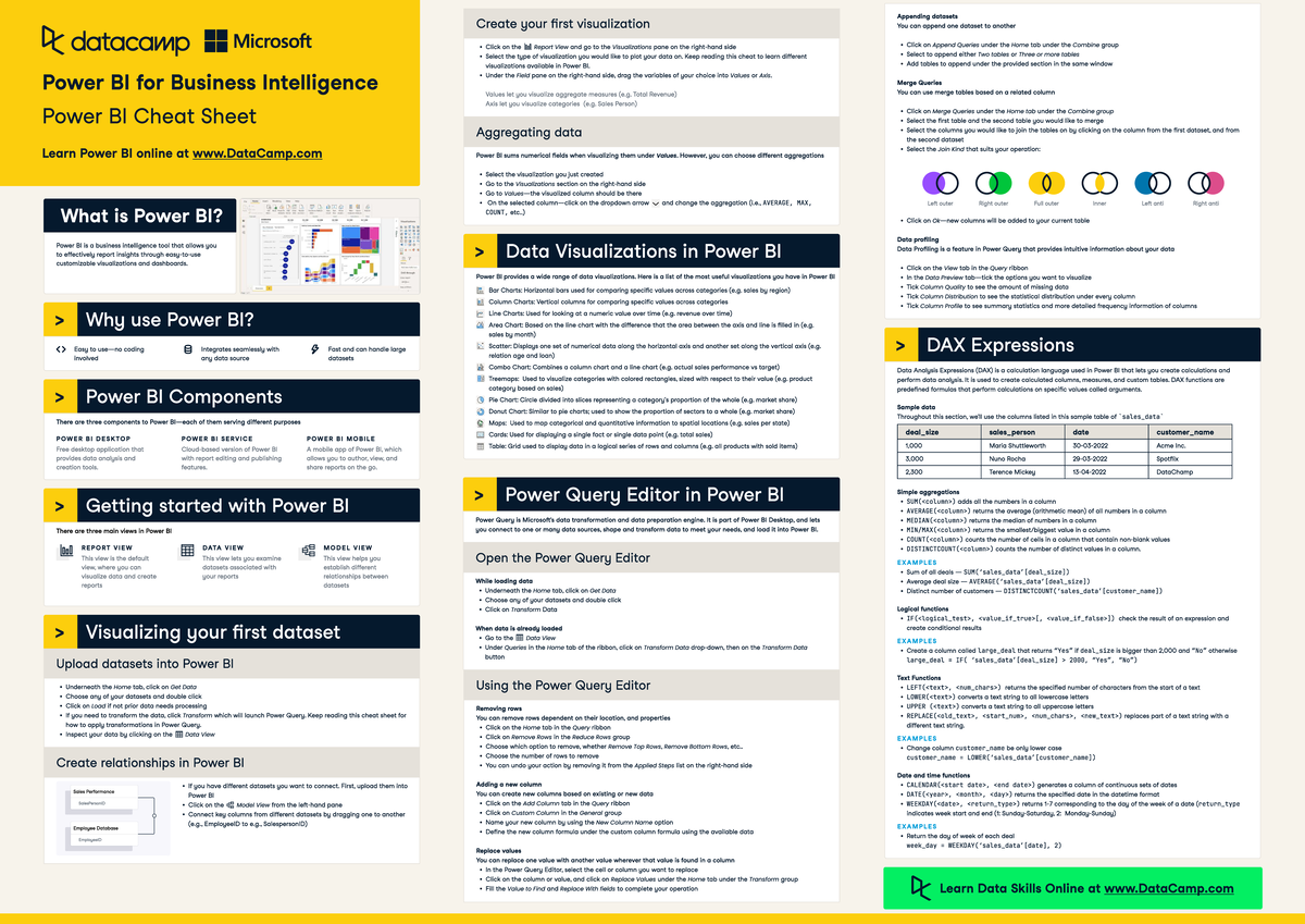 Power BI Cheat Sheet: Data Visualization Techniques and Tips - Studeersnel