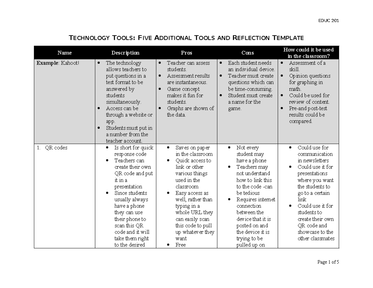 Technology Tools Chart Five Additional Tools and Reflection ...