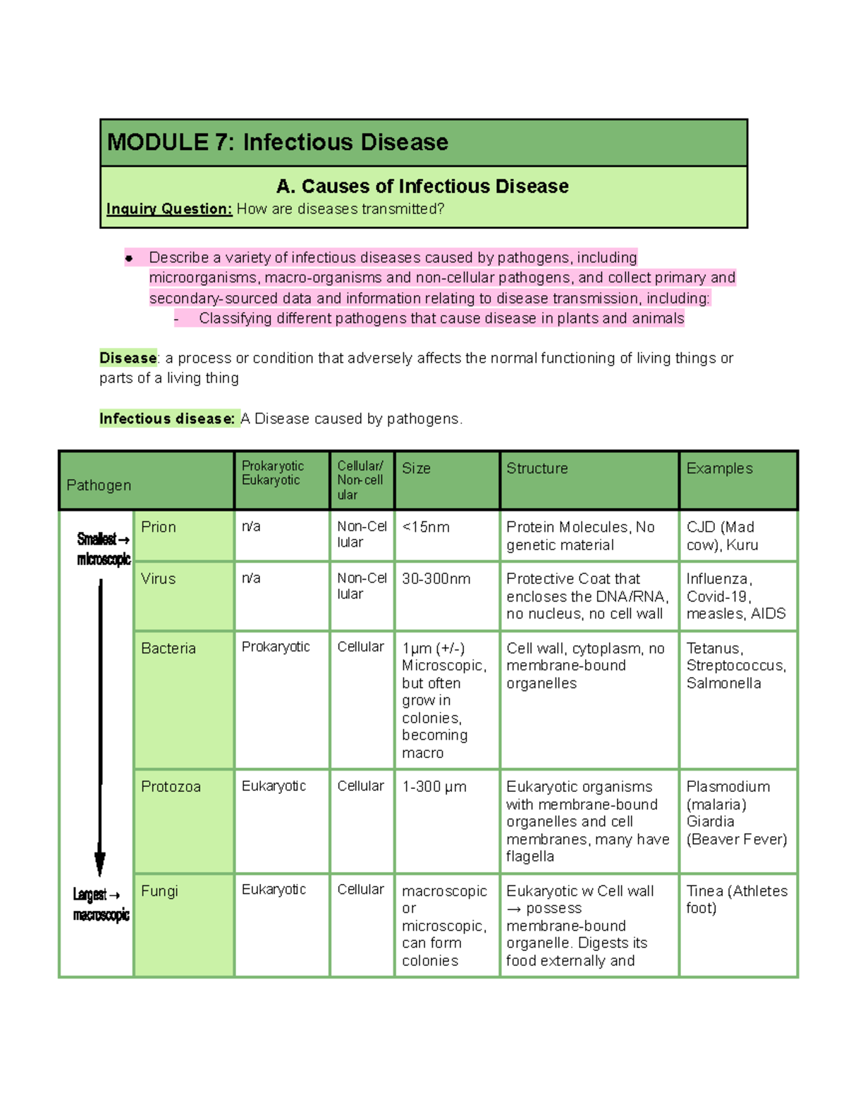 Module 7: Infectious Diseases - HSC Biology Notes - Studocu