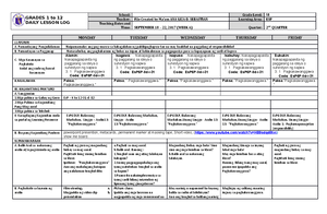 DLL TLE 6 Q2 W1 - aaaaaa - GRADES 1 to 12 DAILY LESSON LOG School ...