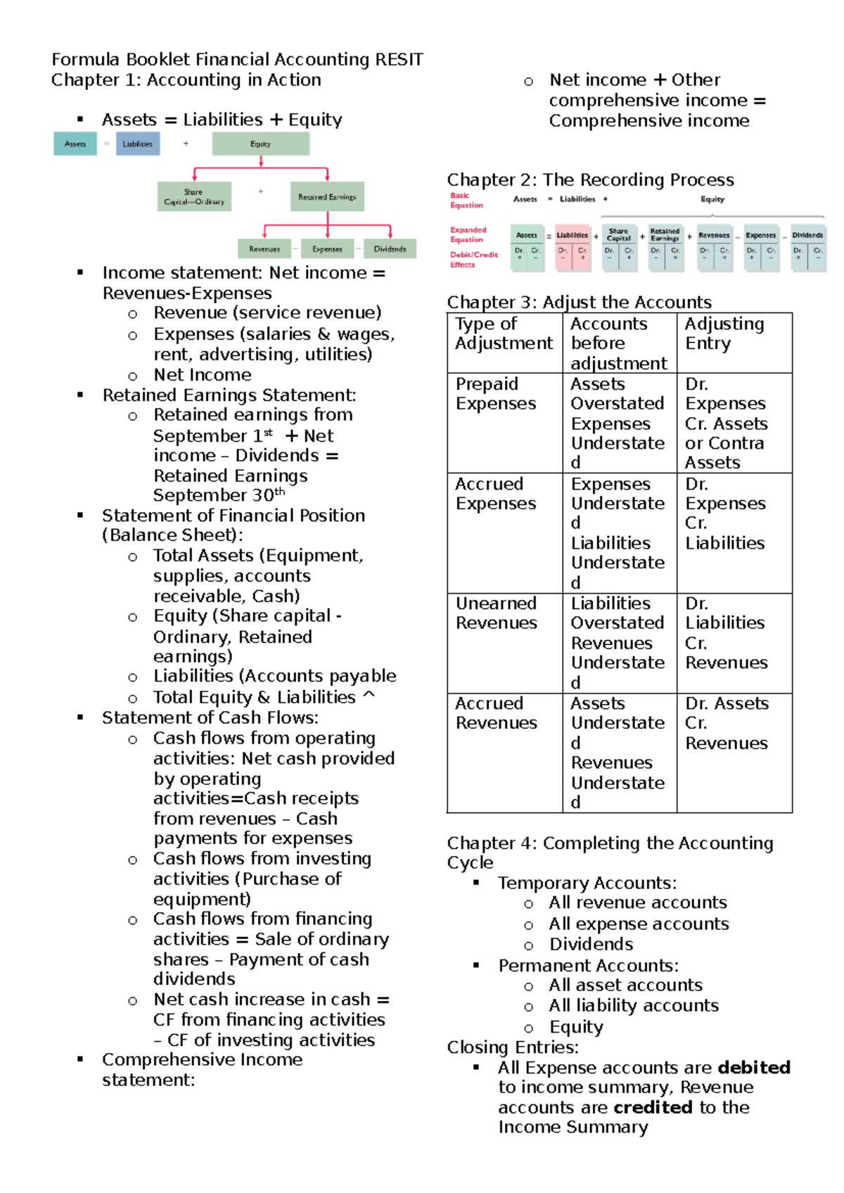 Formula Booklet for Financial Accounting RESIT: Key Concepts & Formulas ...