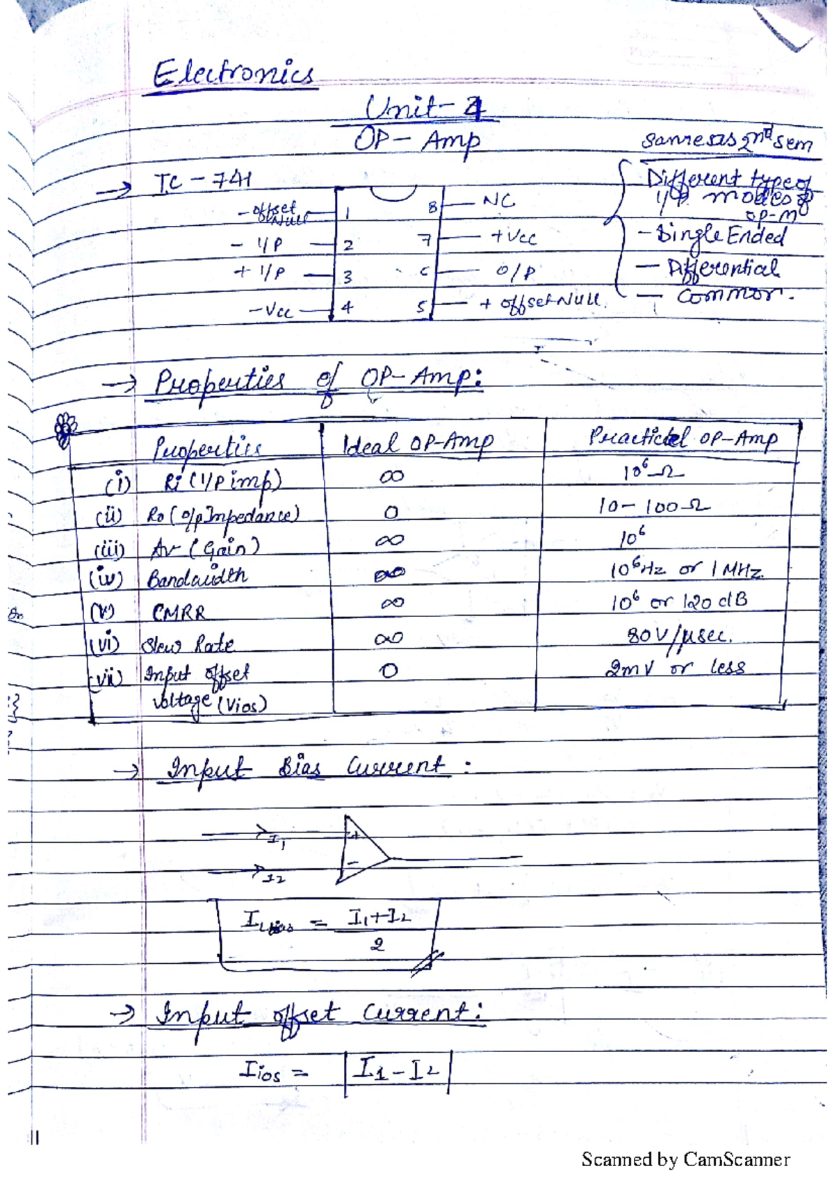 Electronics 2nd Sem T.C: Absent Notes on Op-Amp Unit 4 Concepts - Studocu