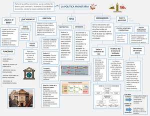 Mapa Mental Semana Mapa Mental B Squeda Efectiva De Informaci N En Diferentes Escenarios