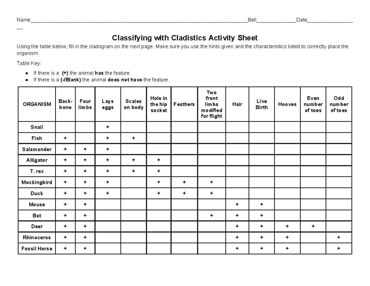 Classifying with Cladistics Activity Sheet: Organism Placement Guide ...