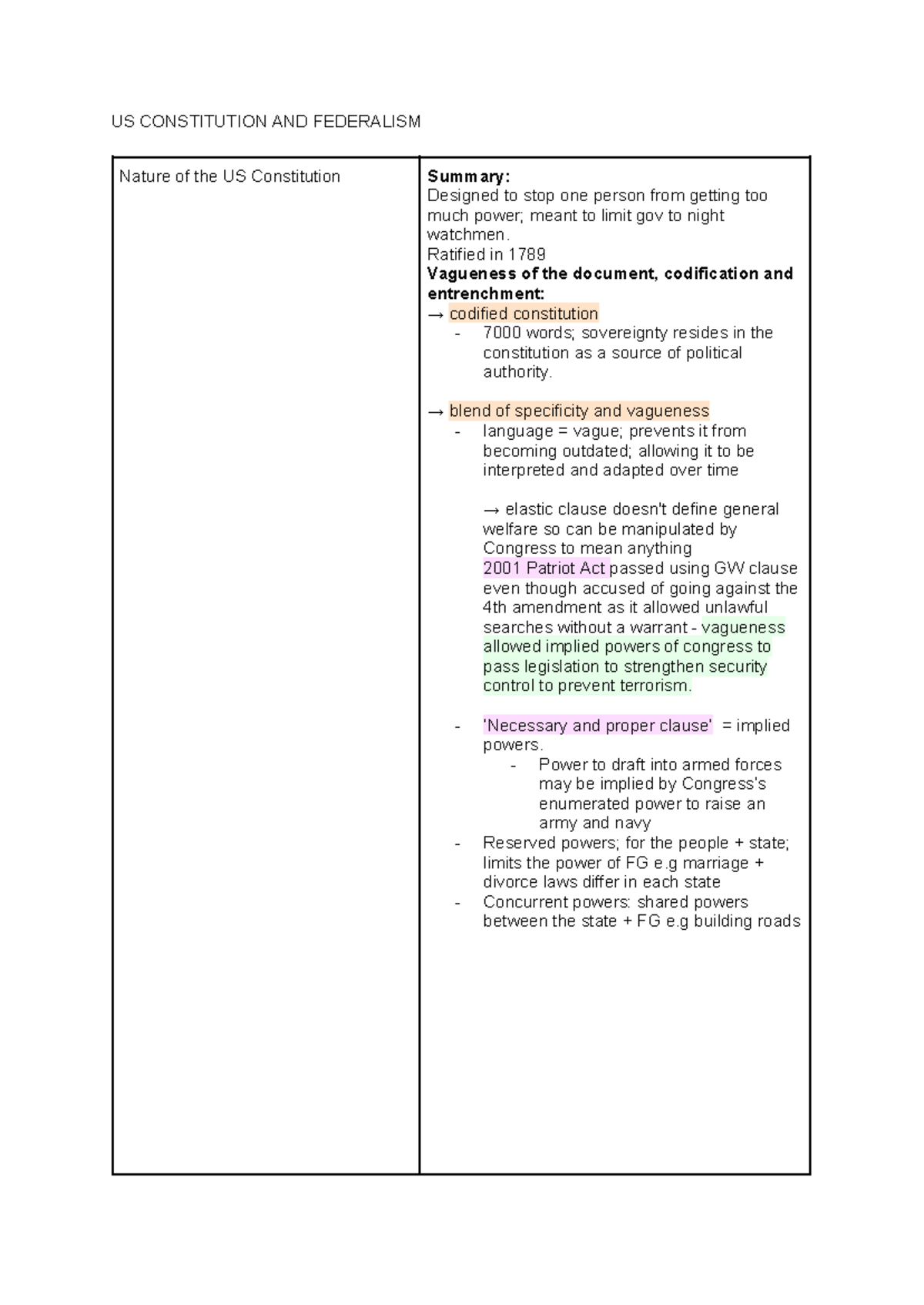 USA FULL Notes - US CONSTITUTION AND FEDERALISM Nature of the US ...