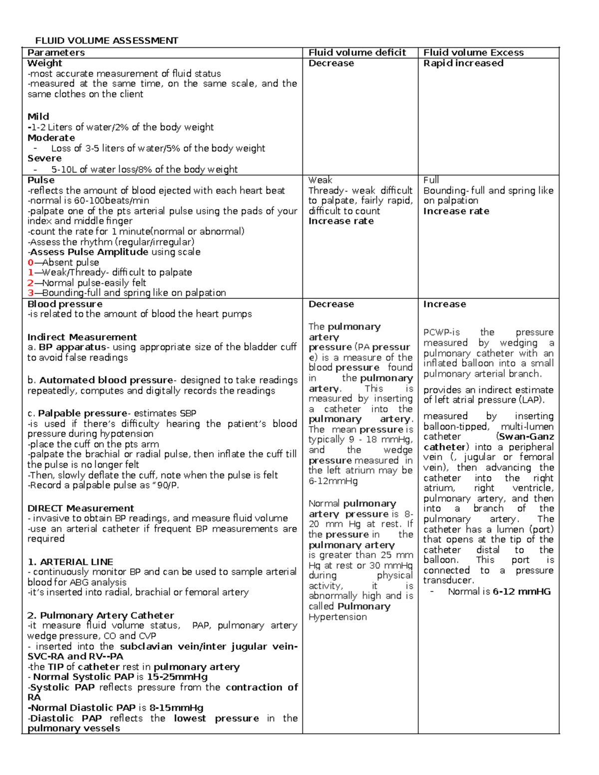 Fluid Volume Assessment Review Notes for Nursing (NURS 101) - Studocu