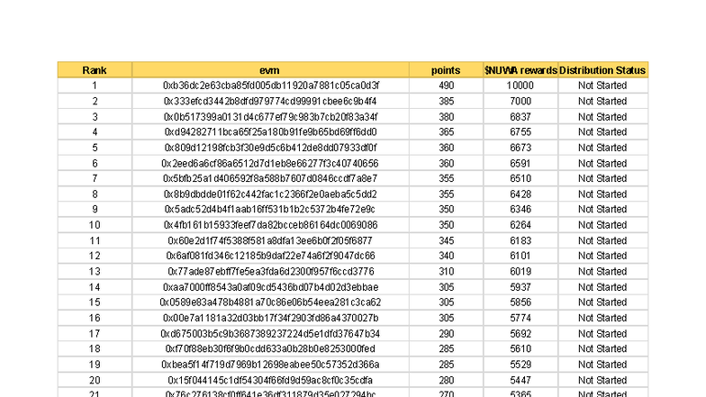 Galxe Winners Airdrop Distribution Status (Course Code: 110) - Studocu