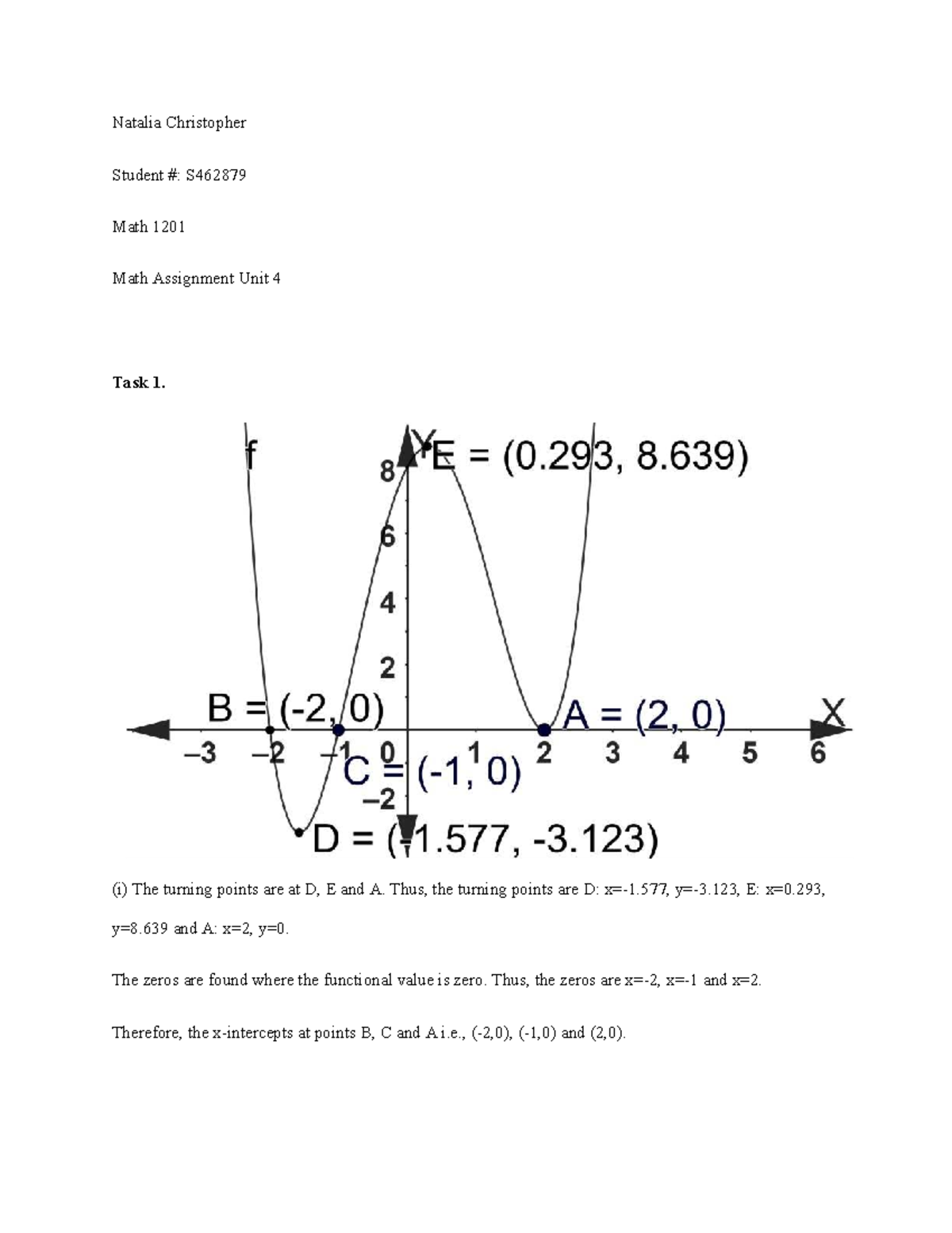 MATH 1201 Final Assignment: Analyzing Polynomial Functions - Studocu