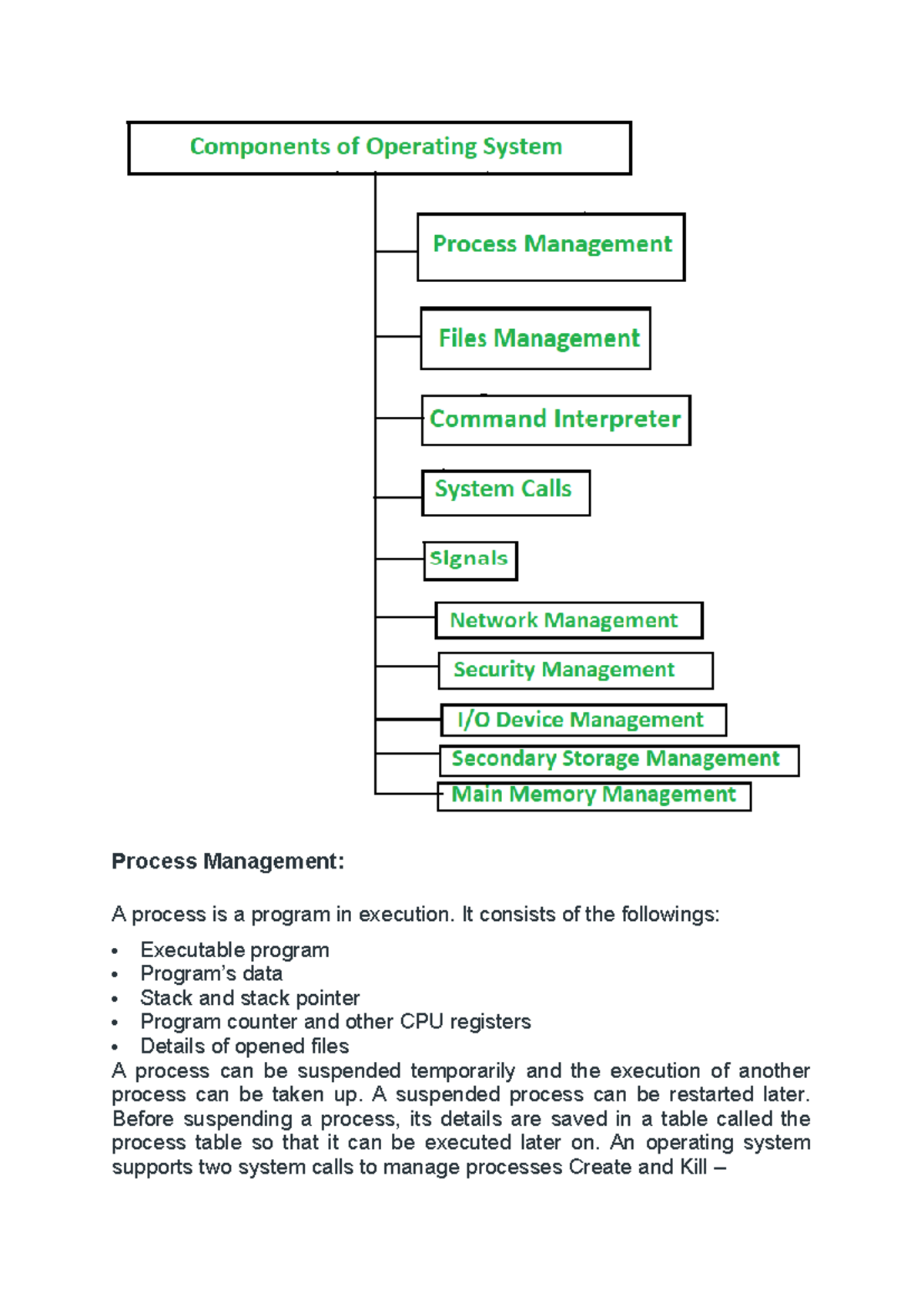 OSY unit 1 components of OS - Process Management: A process is a ...