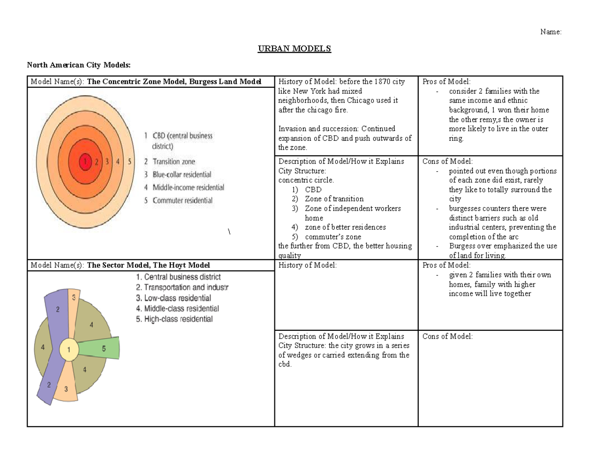 Urban Models Overview Worksheet - Key Concepts and Analysis - Studocu, image size:1200x927