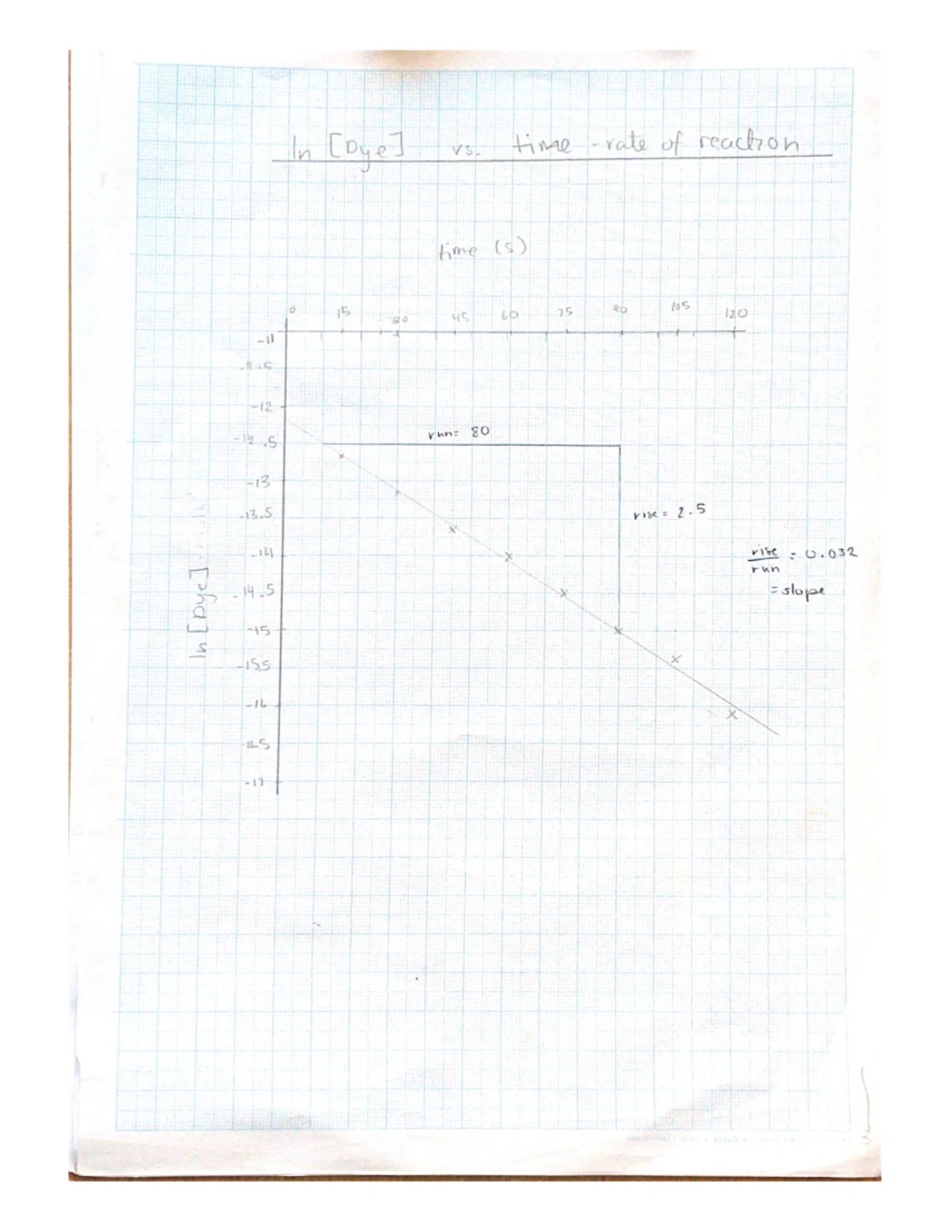 LAB4- chem 110 - full lab report - 7. EXPERIMENTAL RESULTS/CALCULATIONS ...